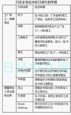 日本在华农机企业久保田暂定取消员工赴华出差 百货零售行业面临挑战与反思